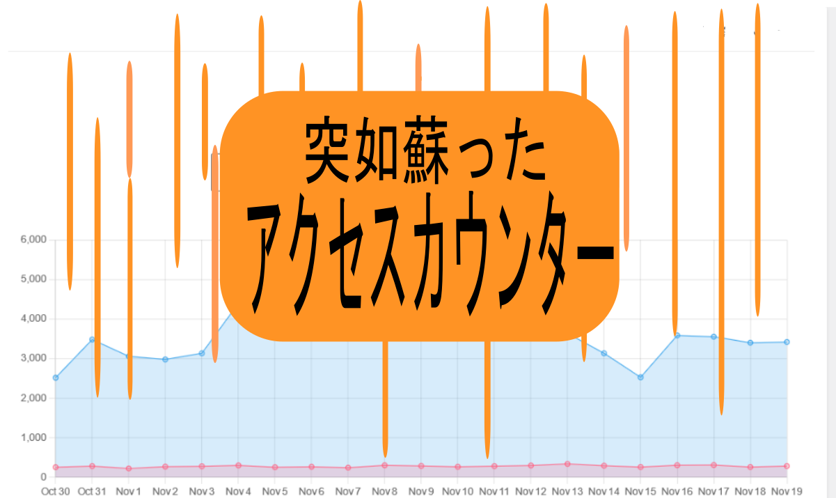 「突如蘇ったアクセスカウンター」アイキャッチ画像