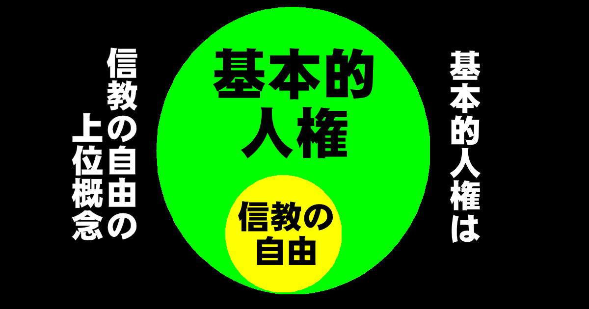 基本的人権は信教の自由の上位概念・アイキャッチ画像