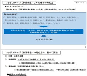 2021年１月９日に大阪府が国要請した緊急事態宣言資料
